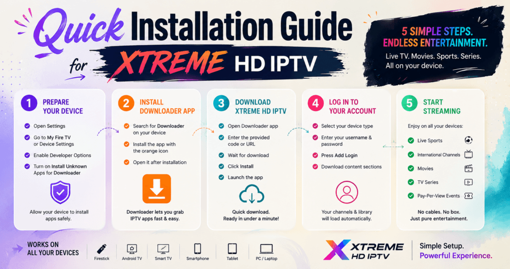 Stream movies, live channels, and sports without buffering using premium Xtreme HD IPTV access.
