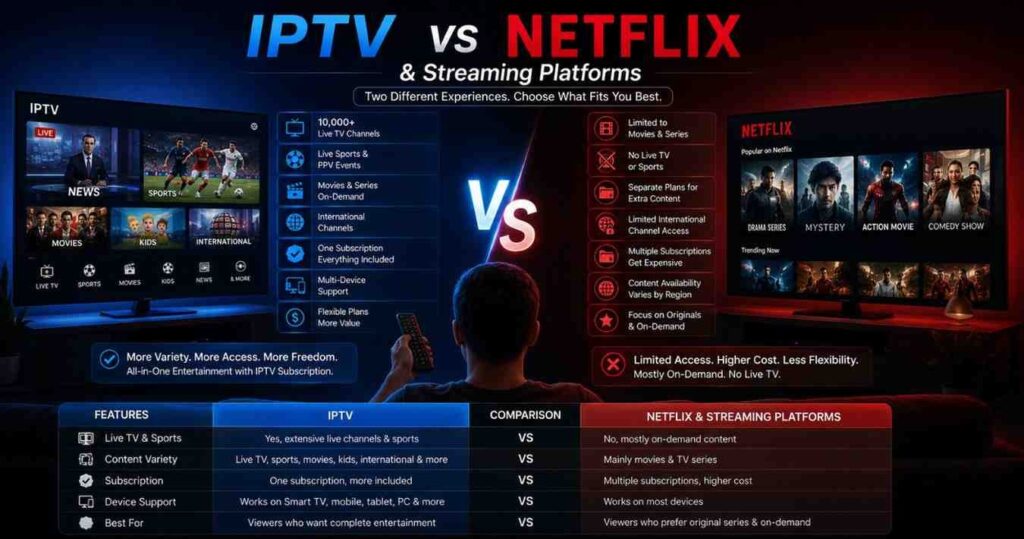 Stream international channels, live sports, movies, and TV shows with a complete IPTV Subscription experience.