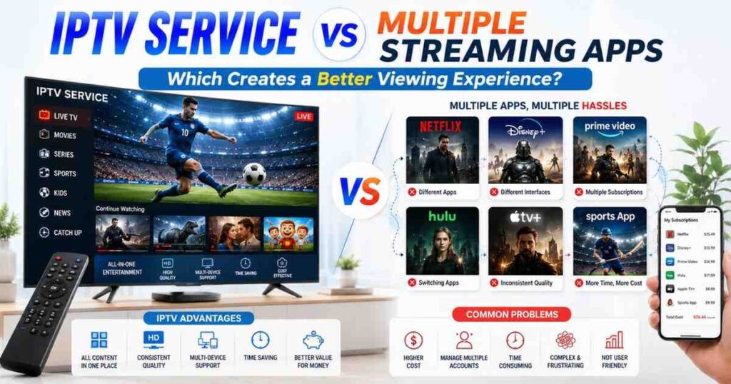 Enjoy an IPTV Service created for users who want reliable streaming performance, broad content access, and convenient viewing across TVs, phones, and tablets.