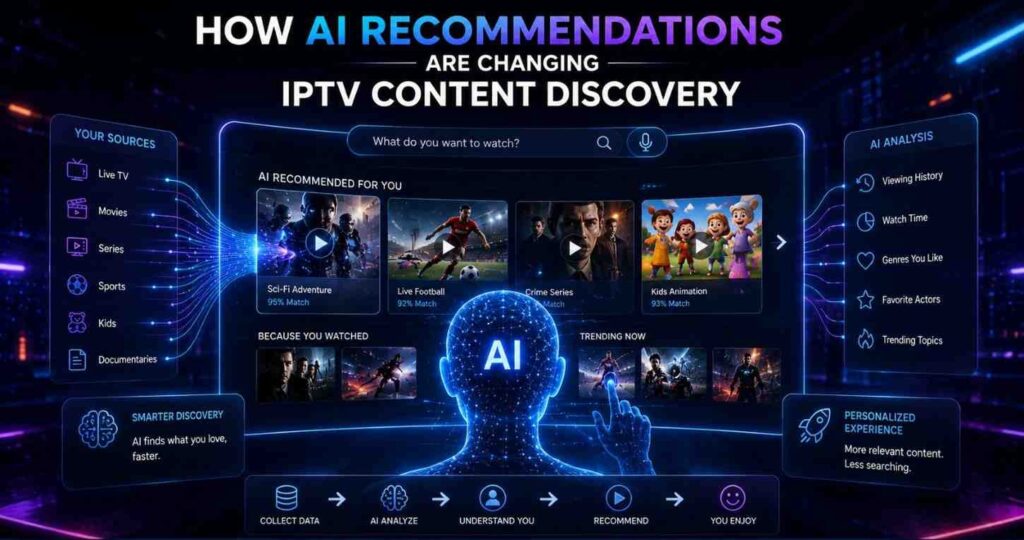Get uninterrupted access to thousands of channels and on-demand content with Xtreme HD IPTV, built for smooth performance, HD quality, and device flexibility.